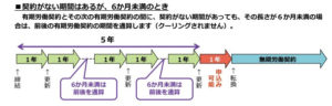 期間工のミカタ