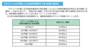 期間工のミカタ